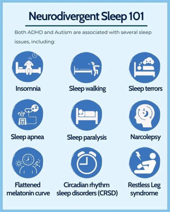 Does ADHD Affect Sleep? Goally