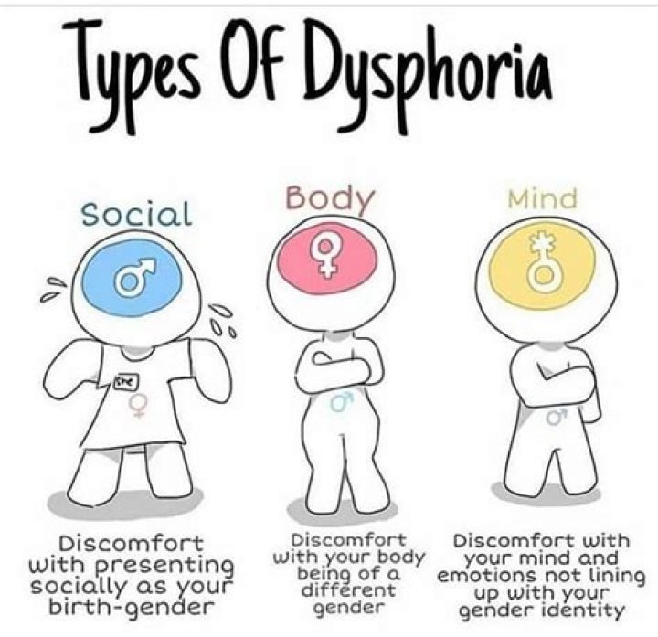 Dysphoria Types, Signs, Tips, And Therapies