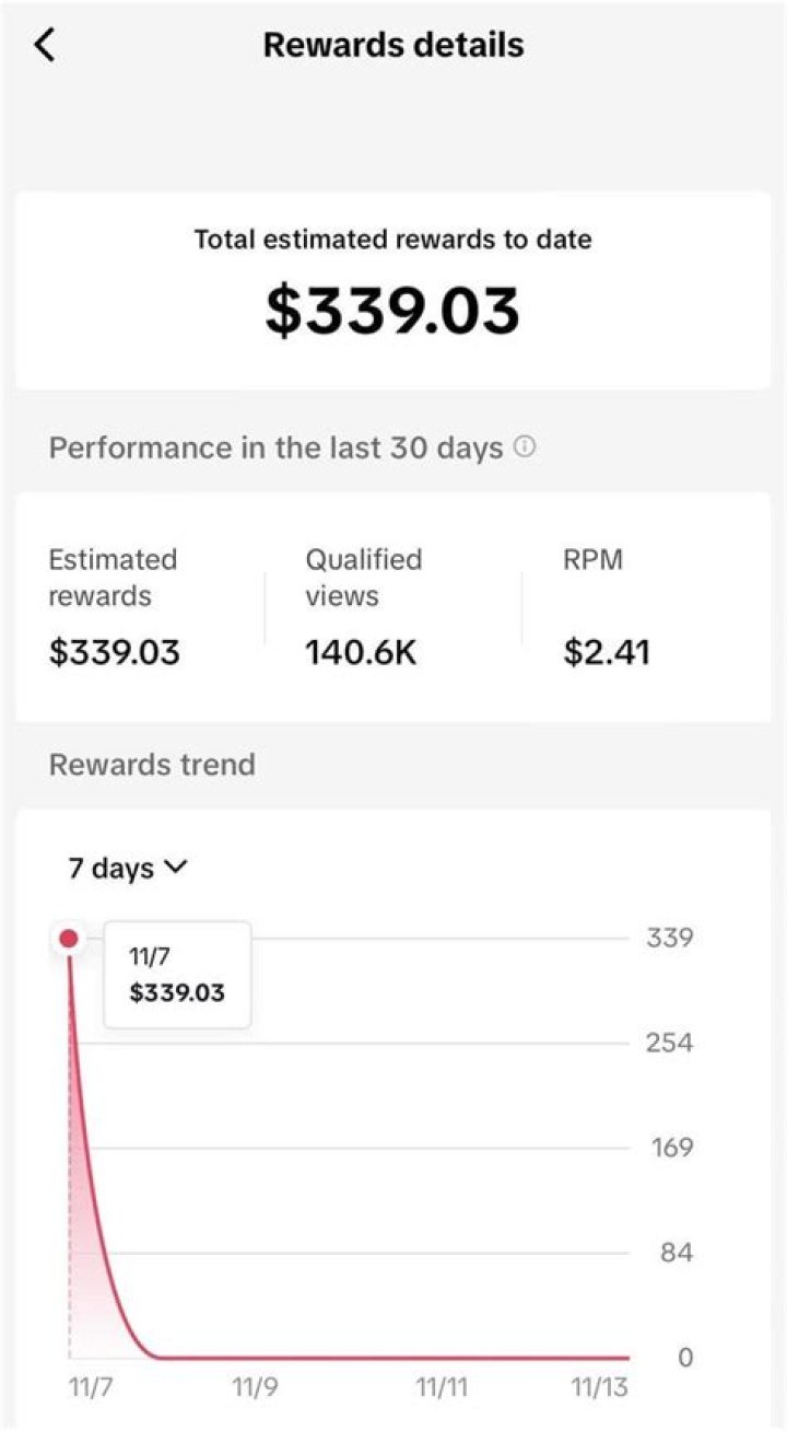 Earning 1 Million from Snapchat Katie Feeney Got Her a Job at The