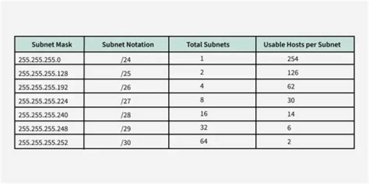 Easy Subnet Mask Calculator: Generate Accurate Subnets