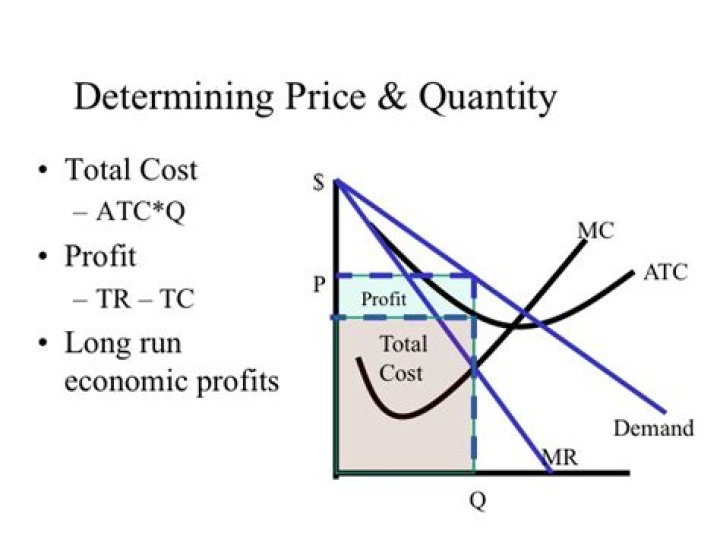 ECON 150 Microeconomics
