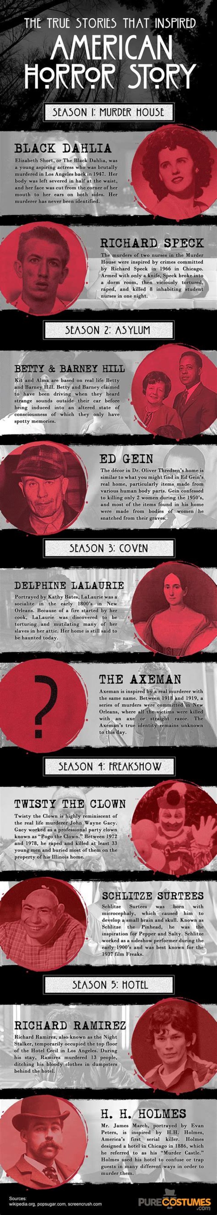 Elizabeth Short American Horror Story Wiki Fandom
