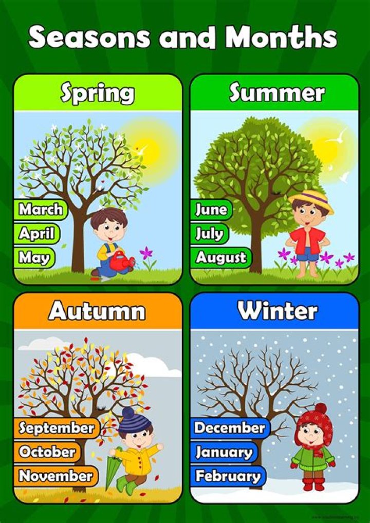 English Worksheets Months Seasons Days