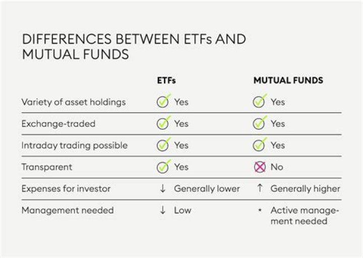 ETFs vs. Mutual Funds 📈 A Quick Guide 💰