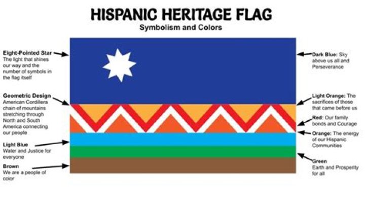 Exploring America Ferrera's Heritage And Ethnicity
