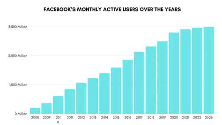Facebook Is Asking Its Users To Send Them Their Nude Photos