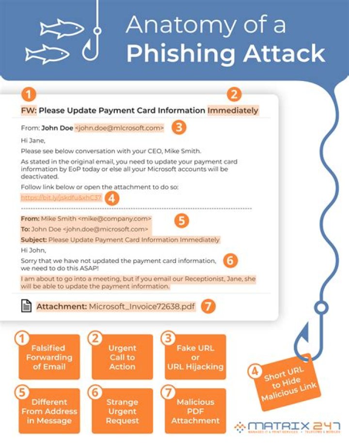 FACEBOOK SECURITY BREACH, PHISHING EMAIL FROM Amits