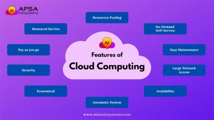 Features of Cloud Computing 10 Major Characteristics of Cloud