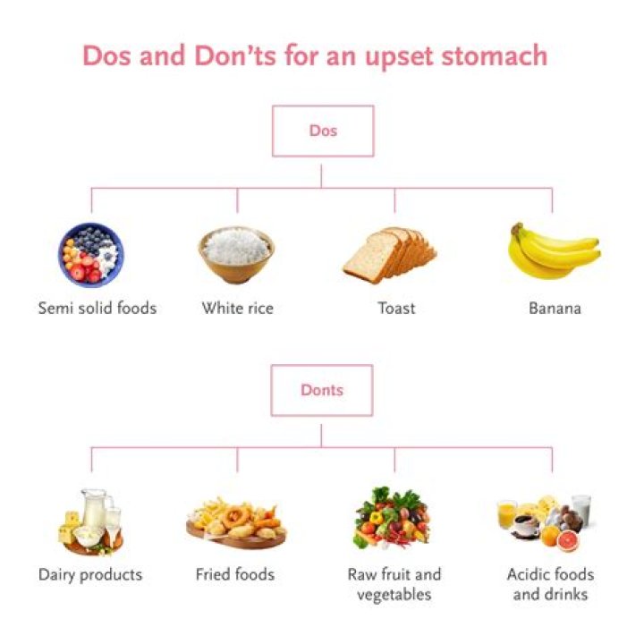 Food for upset stomach What to eat what not CK Birla Hospital