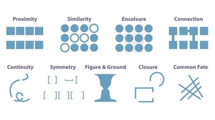 Gestalt Principles of Perception 1067 Words Essay Example