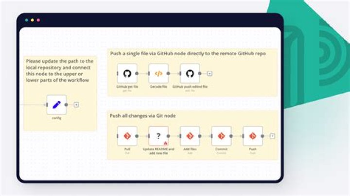 GitHub sravya27/MyVisualStudio