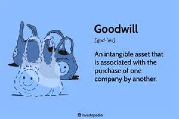 Goodwill Accounting