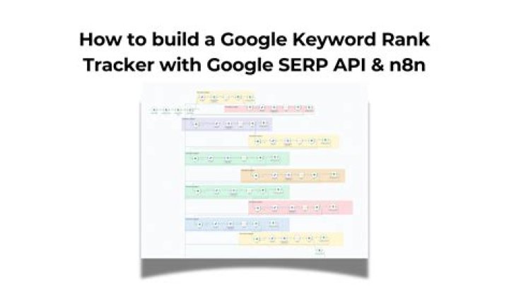 Google serp tracker widgetpoi