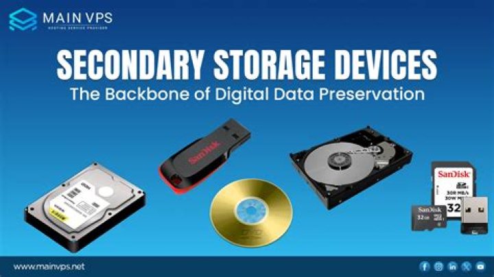 Guaranteed Data Retention: Permanent Storage Solutions For Computers