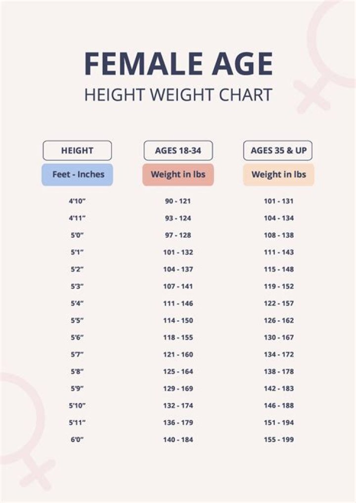 Height Weight Chart By Age And Gender