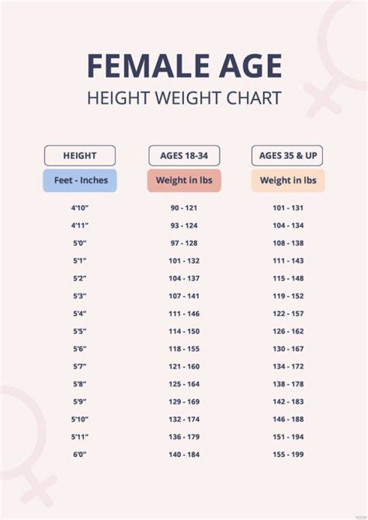 Height Weight Chart For Women Medium Frame