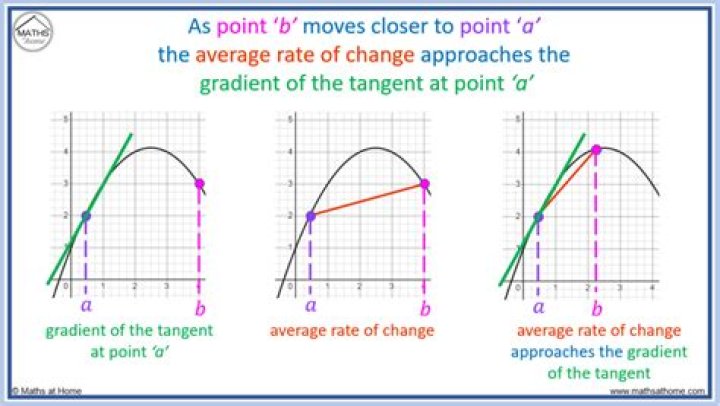 How do we find average?