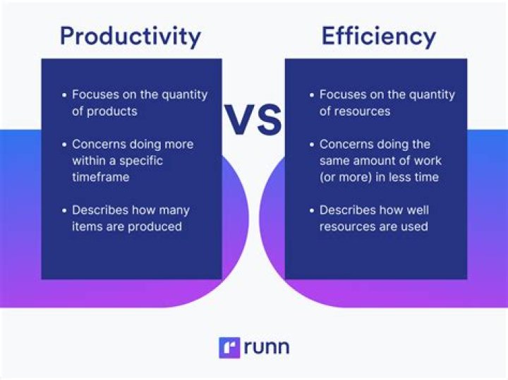 How do you develop efficiency orientation?