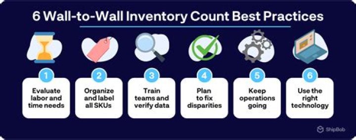 How do you do a wall to wall inventory?