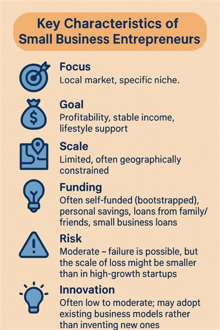 How entrepreneurship help improves the quality of life?
