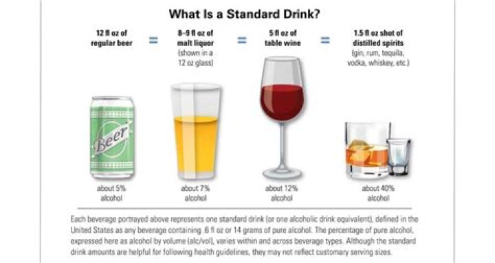 How Many Grams Of Alcohol In A 750ml Bottle Wine Best Pictures and
