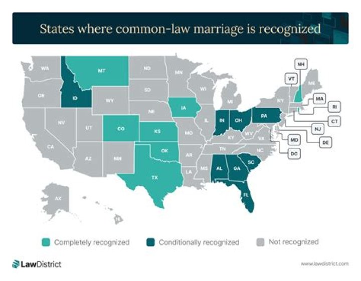 How many years in a relationship are you considered married?