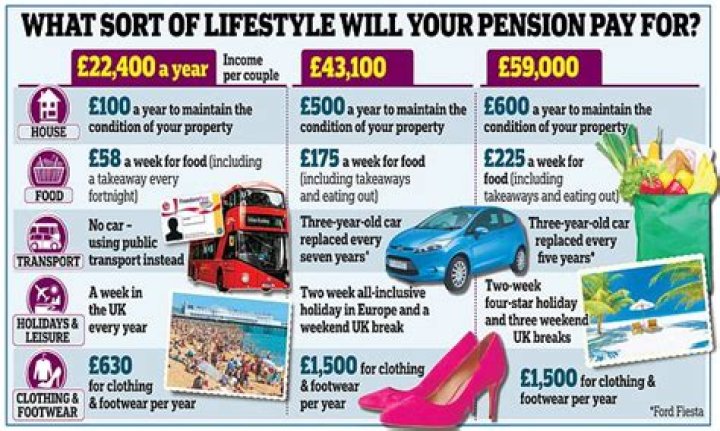 How much pension will my mum get?