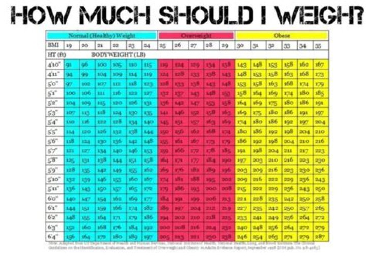 How much should a 15 year old weigh?