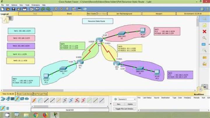 How to Configure IPv4 Recursive Static Routes CISCO Certification