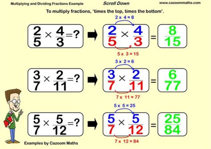 How to multiply and divide positive and negative numbers KS3 Maths