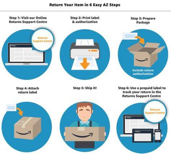 How To Return An Amazon Gift Without The Sender Knowing? Tuto Premium