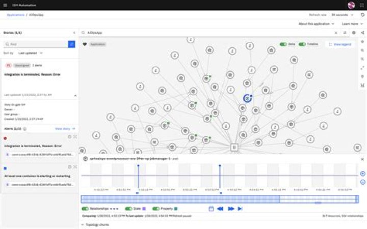 IBM Watson AIOps Issue Resolution Indigo Award winner 2022