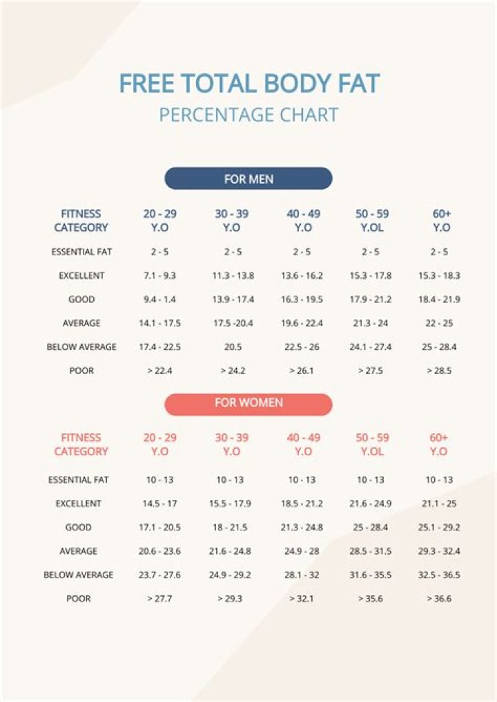 Ideal body fat calculator ploracall
