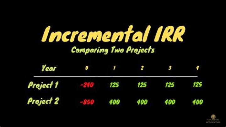 Incremental IRR (Internal Rate of Return). Calculation of Incremental