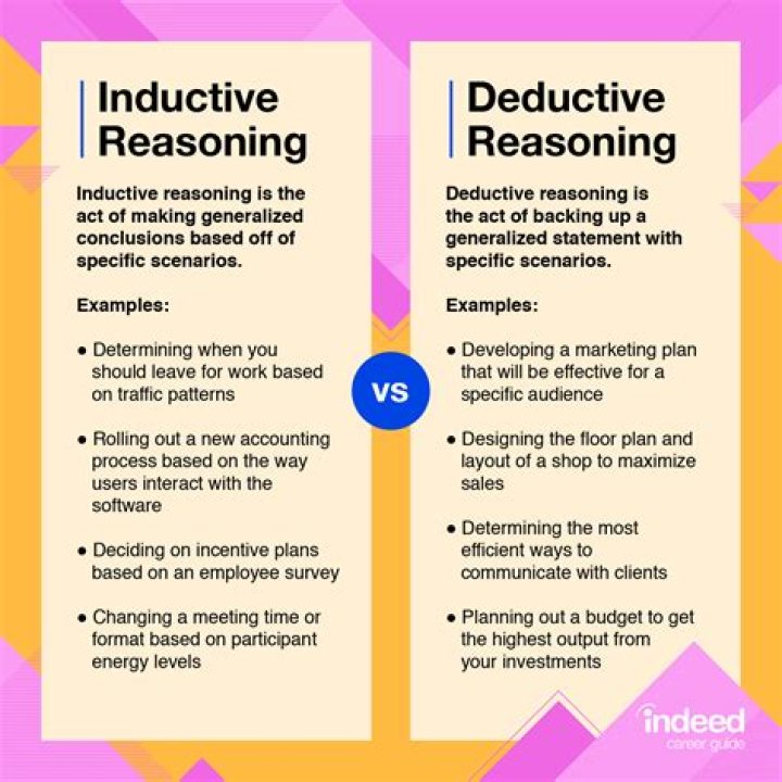 Inductive vs Deductive Reasoning (With Definitions & Examples)