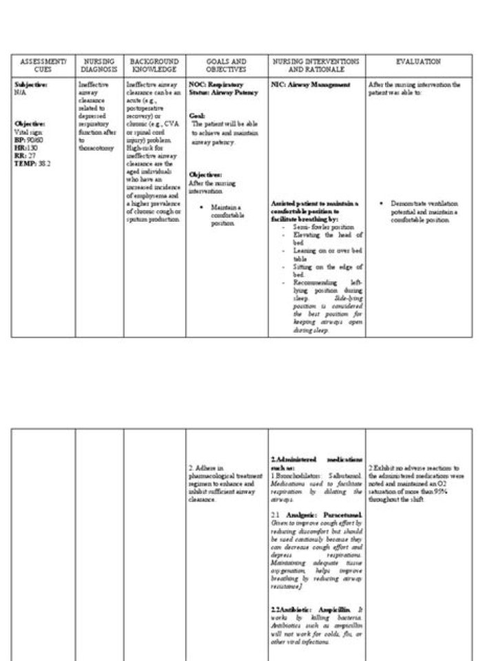 Ineffective Airway Clearance NCP Assessment Nursing Diagnosis