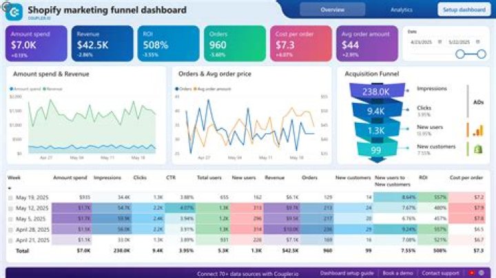 Interactive Cost Driver Infographic Altarum Healthcare Value Hub