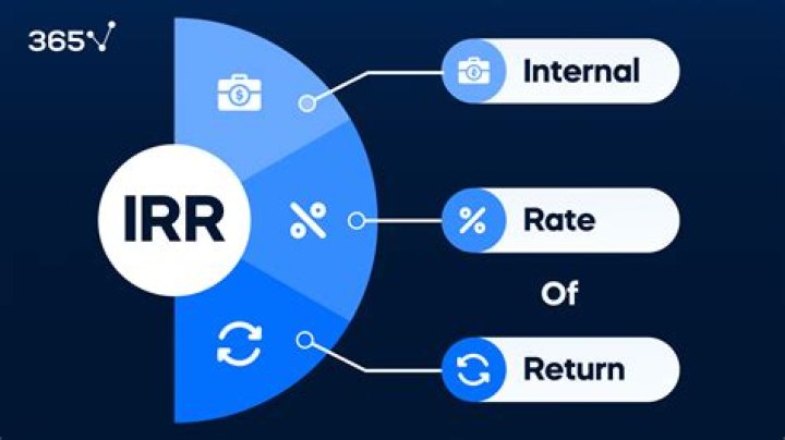 Internal Rate of Return, IRR with CASIO Financial calculator YouTube