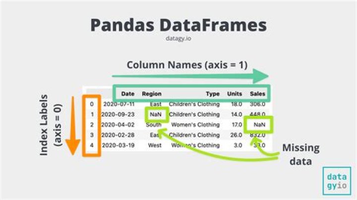 Introducing The Essential Guide To Dataframe Column Names