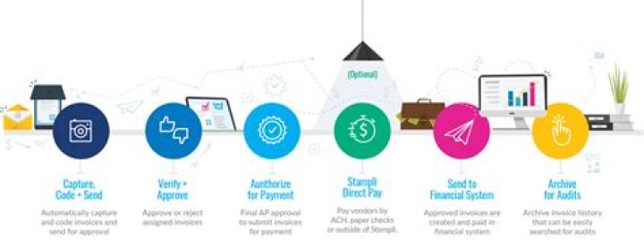 Invoice Management with AIbased Software