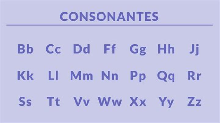 &iquest;Qu&eacute; son las Consonantes?