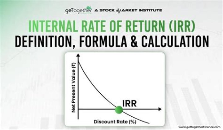 IRR (Internal Rate of Return) YoutuBeRandom