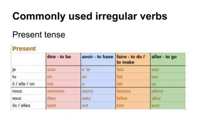 Irregular French Verbs Exercises and Test JoliFrench