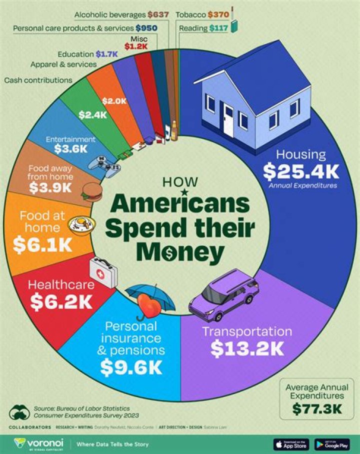 I&rsquo;m Sorry, How Much Money Did the Government Spend to Find Out Guy