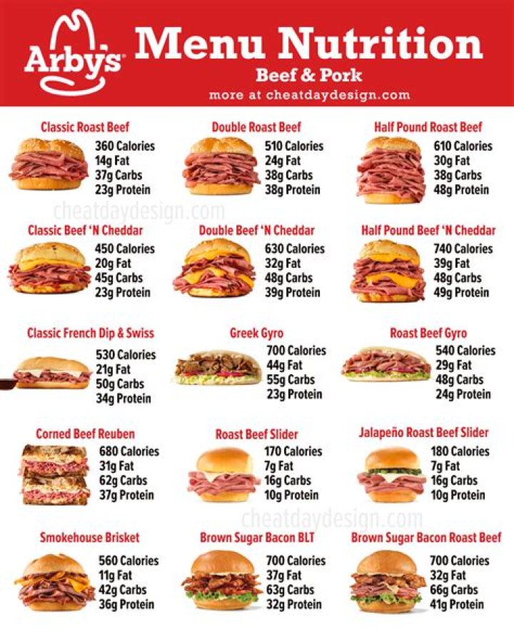 Is Arby's Open On Easter SarkariResult SarkariResult