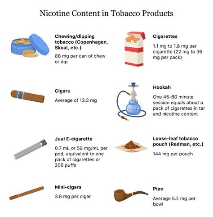 Is Nicotine Harmful on Its Own? Recovery Ranger