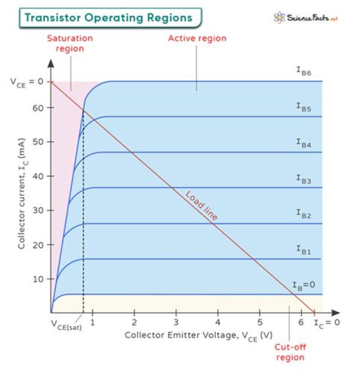 Is There an Optimal CutOff Value for Highly Sensitive CRP?