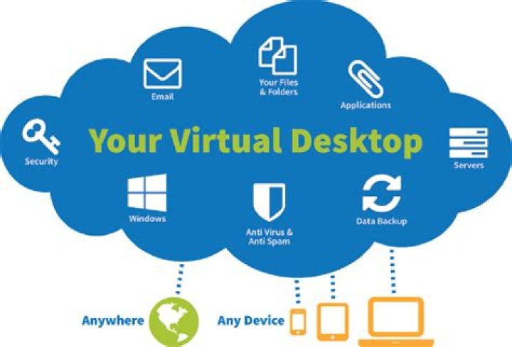 Is VDI the answer to remote working challenges? Wizertech Informatics