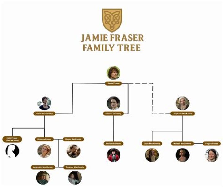 James Fraser Outlander, Serie Outlander, Sam Heughan Outlander