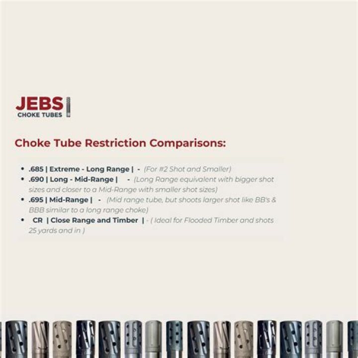 JEBS Precision Chokes Tubes Partners with Duck Commander JEBS Choke Tubes